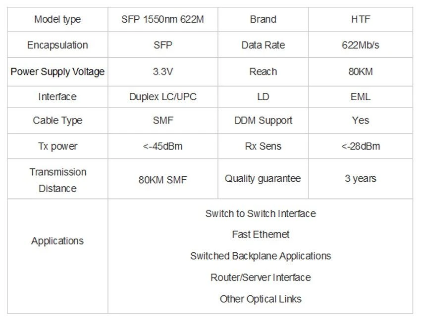 Optical Characteristics