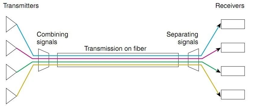 26fef83a854996b87ab161e1b612457e_DWDM-Work-Flow 26fef83a854996b87ab161e1b612457e_DWDM-Work-Flow