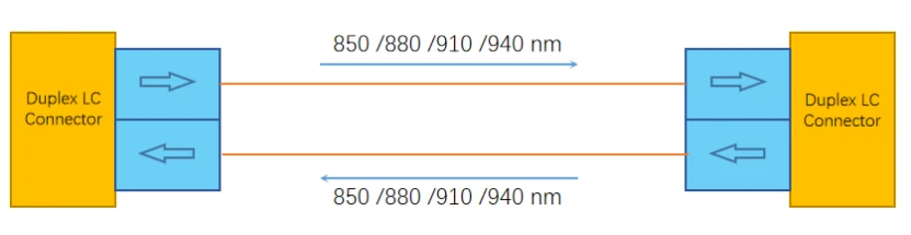 100G QSFP28 SWDM4 100G QSFP28 SWDM4