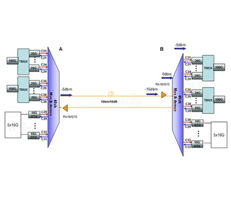 کیا آپ کے پاس 100G 10KM کے لئے قیمت کا موثر حل ہے؟
