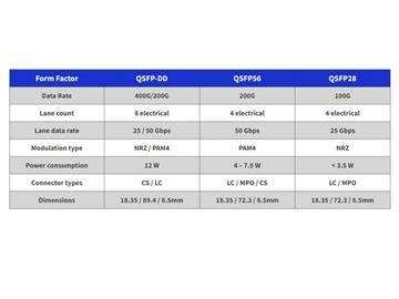 QSFP-DD QSFP28 QSFP56 جاننے کے لیے ایک منٹ
